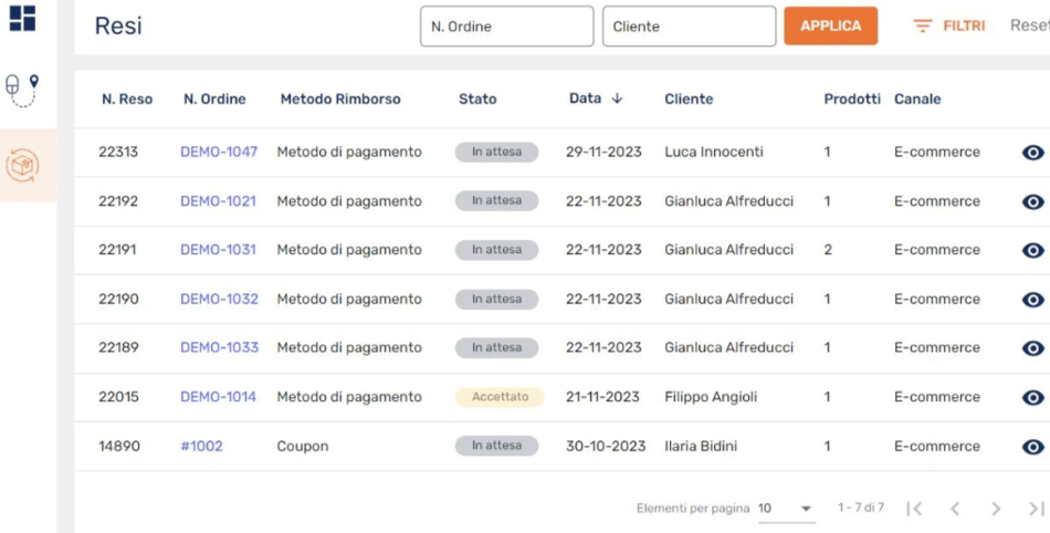Sintra Digital Business Omnicanalità