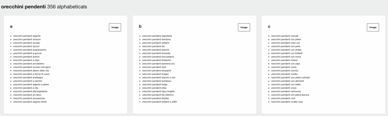 Elenco alfabetico di parole correlate alla keyword