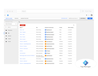 Google tag manager