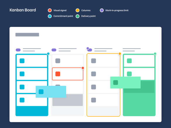 Elementi di una Kanban Board