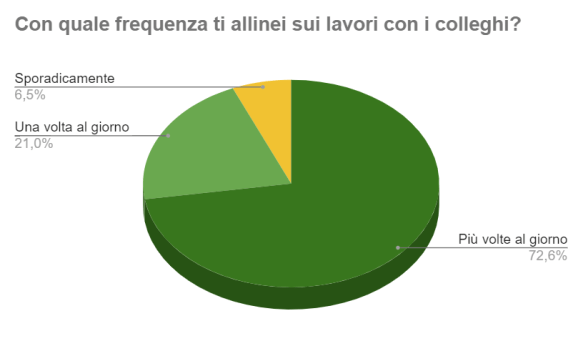 allineamento-colleghi