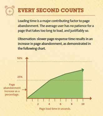 ecommerce veloce