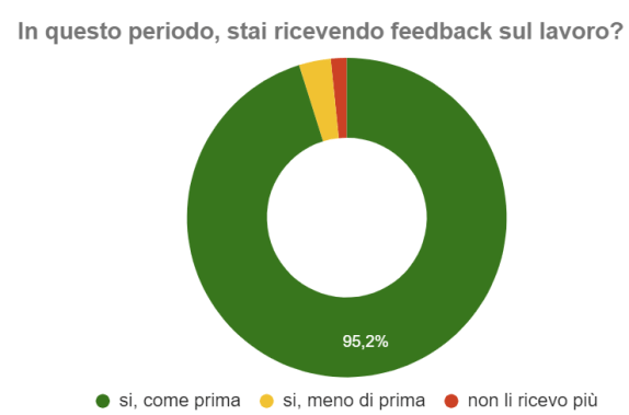 feedback-lavoro