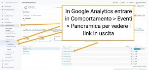 Google Analytics Event