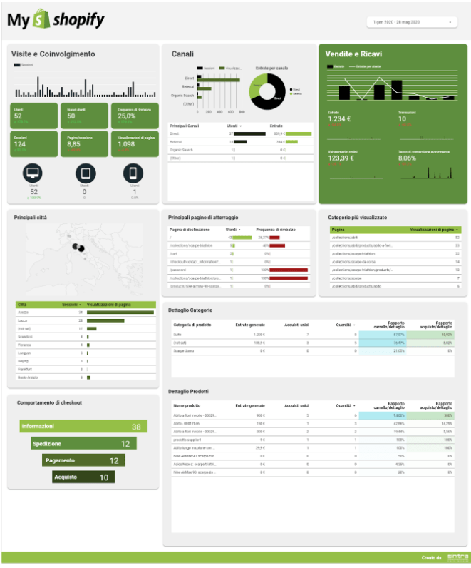 google-data-studio-sintra