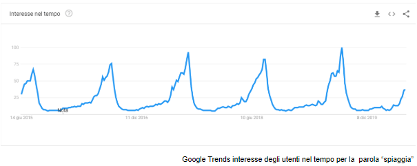 google-trend