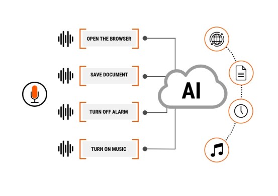 Voice-search-optimization