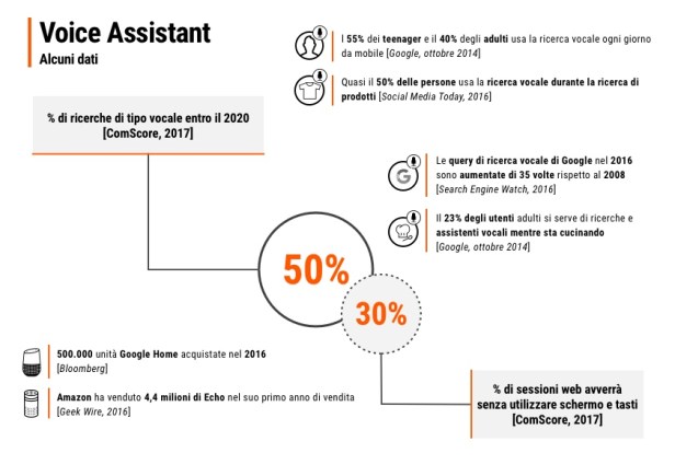 voice-search