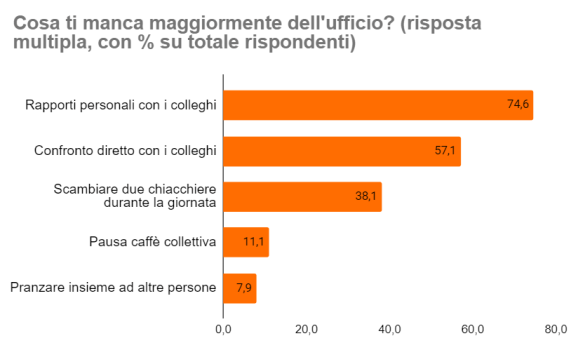 mancanze-telelavoro