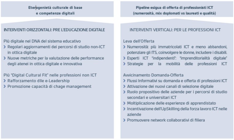 mercato del lavoro