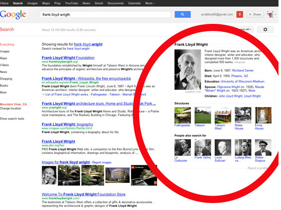 knoledge graph seo
