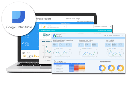 sintra eu Un report personalizzato per monitorare le tue performance di business grafico
