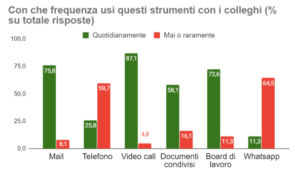 strumenti-lavoro-smartworking