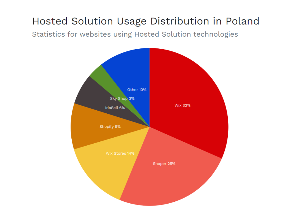 Shopy polska 1