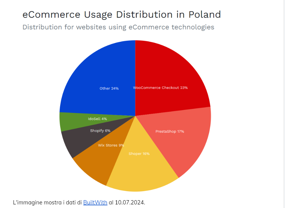 Shopy polska