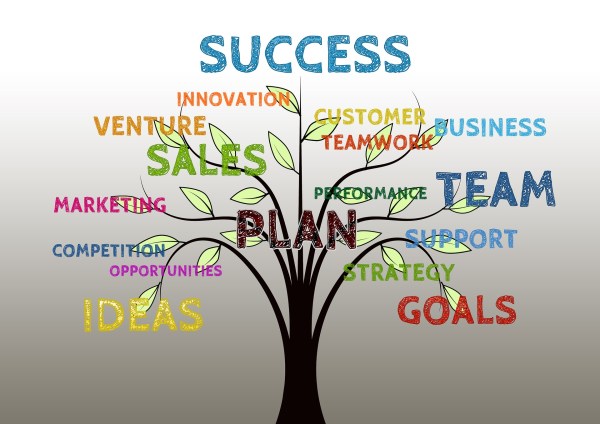 Consulenza google ads sintra consulting