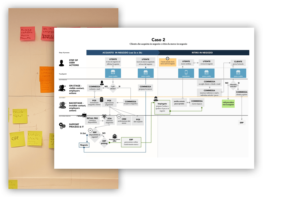 service-blueprint