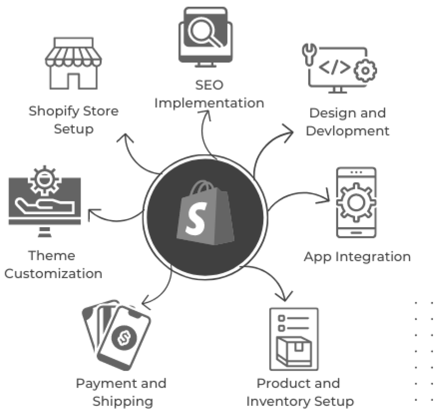 Partner certificato Shopify Plus Partner certificato Shopify Plus