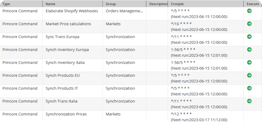 Gestione ecommerce SOH, Shopify Plus, Pimcore Gestione ecommerce SOH, Shopify Plus, Pimcore